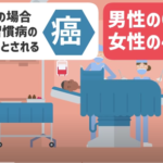40歳からは食べてはいけない病気になる食べもの